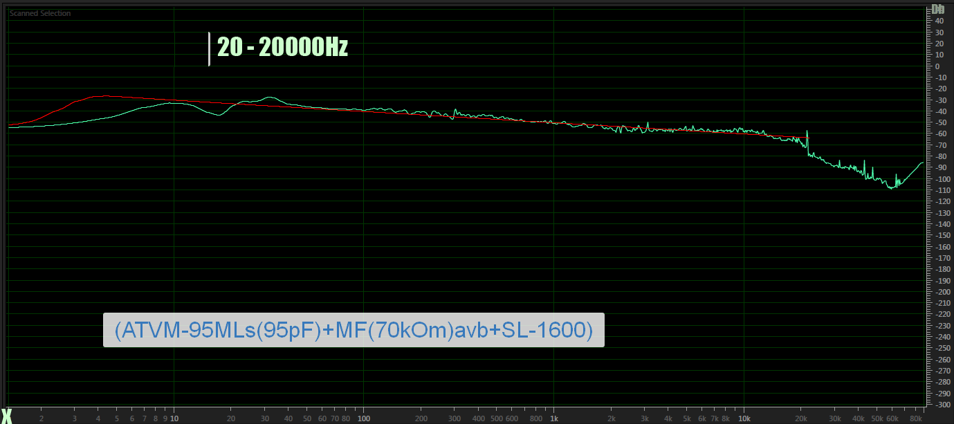 frequenz after diamant coating on vinyl